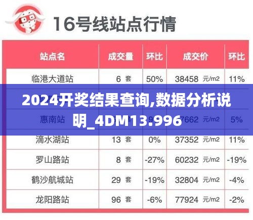 2024开奖结果查询,数据分析说明_4DM13.996