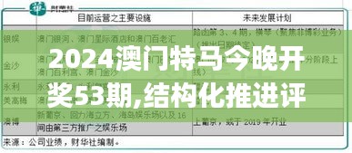 2024澳门特马今晚开奖53期,结构化推进评估_钻石版1.615