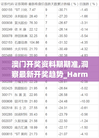 澳门开奖资料期期准,洞察最新开奖趋势_Harmony8.513