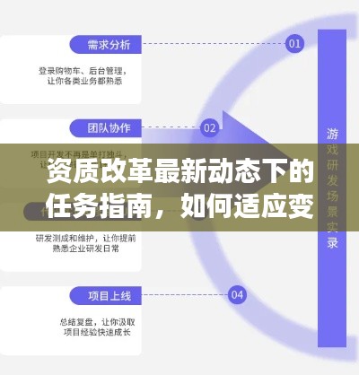 资质改革下的任务指南，适应变革，提升资质（初学者与进阶用户必备）