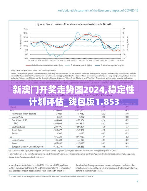 新澳门开奖走势图2024,稳定性计划评估_钱包版1.853
