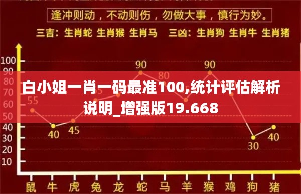 白小姐一肖一码最准100,统计评估解析说明_增强版19.668