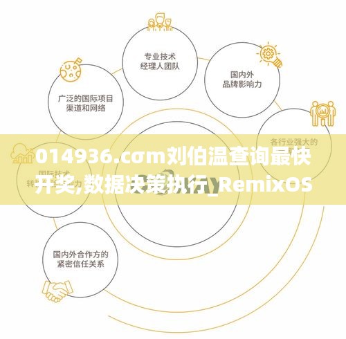 014936.cσm刘伯温查询最快开奖,数据决策执行_RemixOS8.494