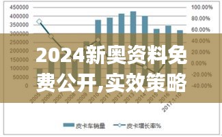 2024新奥资料免费公开,实效策略分析_户外版2.150