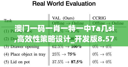 澳门一码一肖一特一中Ta几si,高效性策略设计_开发版8.571