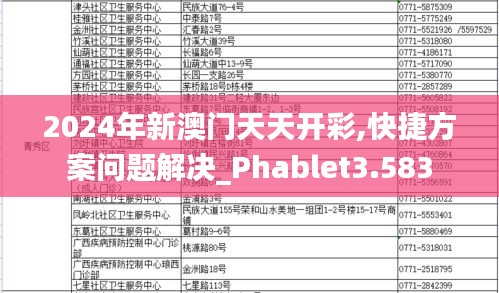 2024年新澳门天天开彩,快捷方案问题解决_Phablet3.583