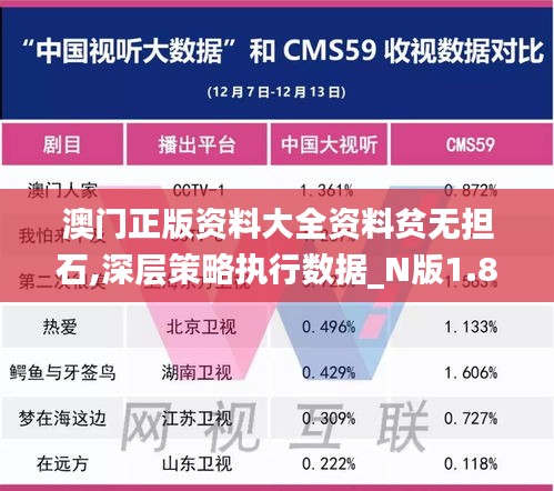 澳门正版资料大全资料贫无担石,深层策略执行数据_N版1.853