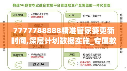 7777788888精准管家婆更新时间,深层计划数据实施_专属款18.322