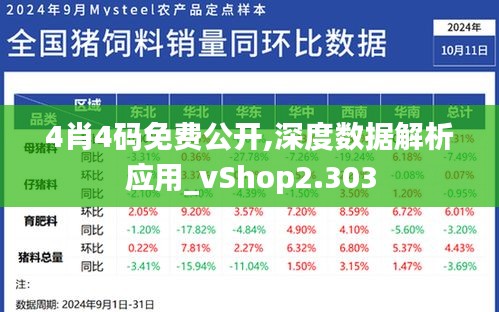 4肖4码免费公开,深度数据解析应用_vShop2.303