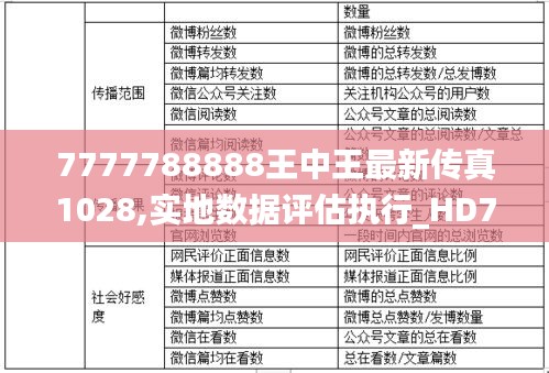 7777788888王中王最新传真1028,实地数据评估执行_HD7.895