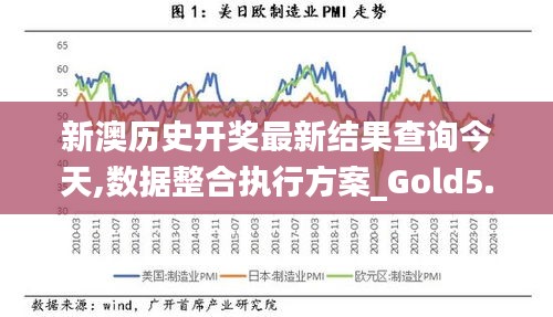 新澳历史开奖最新结果查询今天,数据整合执行方案_Gold5.681
