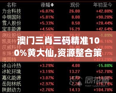 澳门三肖三码精准100%黄大仙,资源整合策略_扩展版4.899