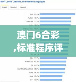 澳门6合彩,标准程序评估_Tablet5.881