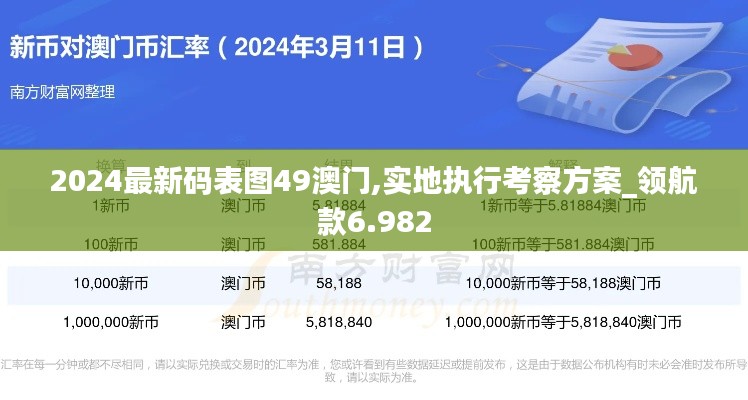 2024最新码表图49澳门,实地执行考察方案_领航款6.982