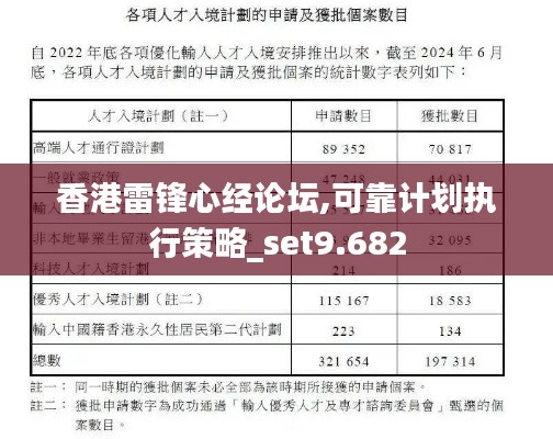香港雷锋心经论坛,可靠计划执行策略_set9.682