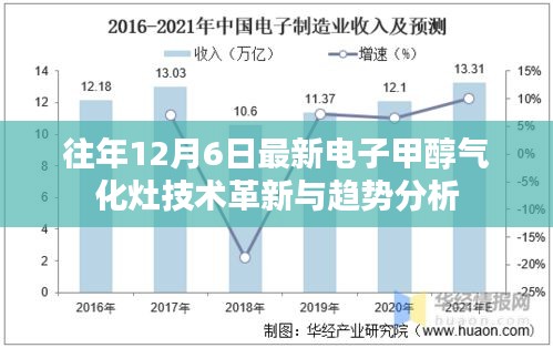 电子甲醇气化灶技术革新趋势分析，历年12月6日最新技术进展与趋势展望