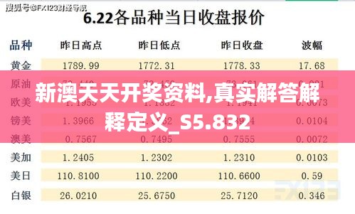 新澳天天开奖资料,真实解答解释定义_S5.832