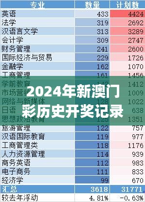 2024年新澳门彩历史开奖记录走势图,深层数据计划实施_UHD版8.995