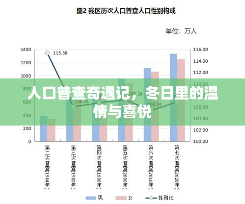 人口普查奇遇记，冬日温情与喜悦之旅