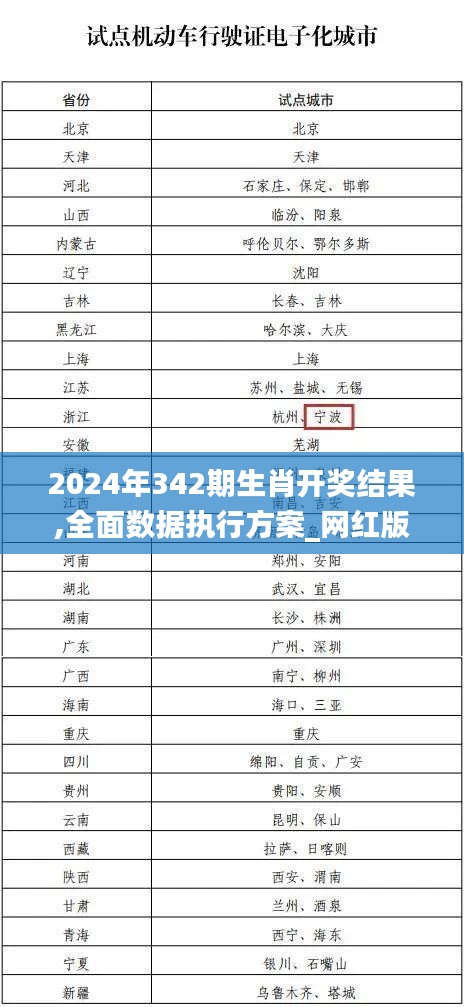 2024年342期生肖开奖结果,全面数据执行方案_网红版8.721