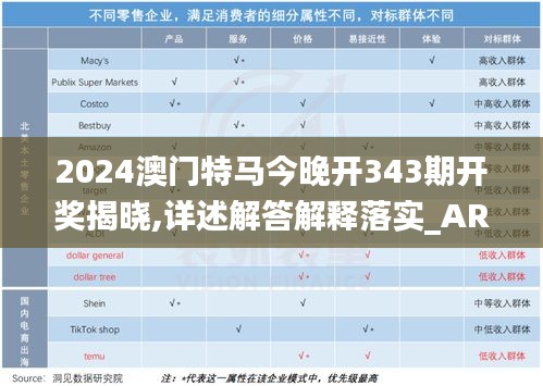 2024澳门特马今晚开343期开奖揭晓,详述解答解释落实_AR2.309