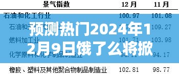 饿了么掀起热潮，预测未来热门趋势