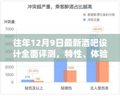 往年12月9日酒吧设计全面评测报告，特性、体验、对比及用户群体深度解析