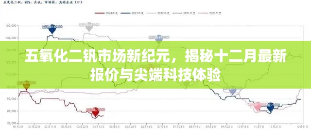 五氧化二钒市场新纪元，最新报价与尖端科技体验揭秘