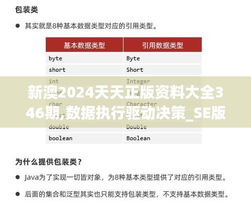新澳2024天天正版资料大全346期,数据执行驱动决策_SE版1.668