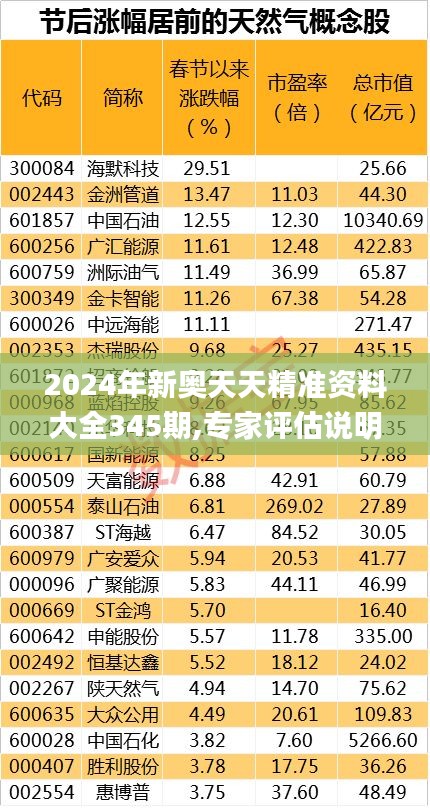 2024年新奥天天精准资料大全345期,专家评估说明_Superior2.835