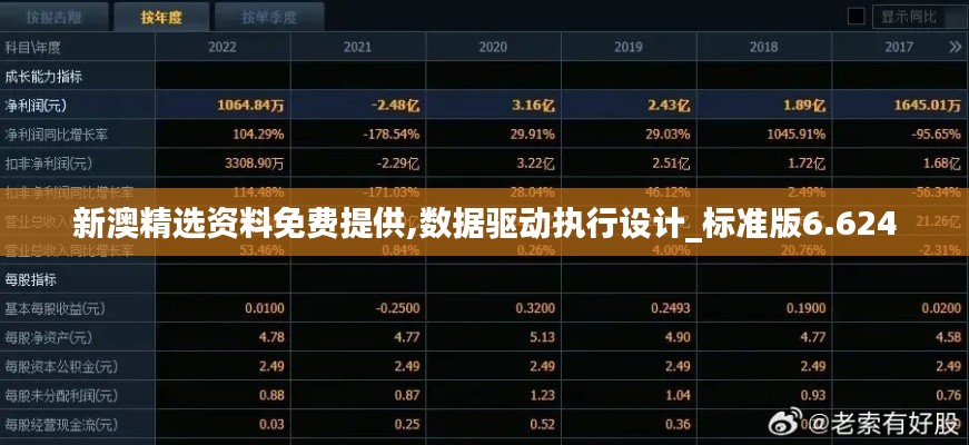 新澳精选资料免费提供,数据驱动执行设计_标准版6.624