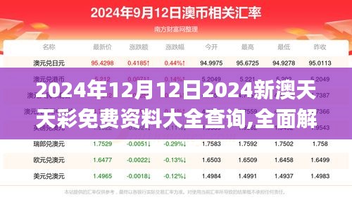 2024年12月12日2024新澳天天彩免费资料大全查询,全面解析说明_Advance11.437