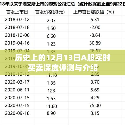 12月13日A股实时买卖深度评测与介绍，历史视角下的市场洞察