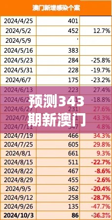 预测343期新澳门最精准正最精准龙门：精准预测的心理战术与策略