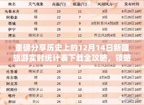 「天山脚下魅力新疆，12月14日旅游实时统计表下载全攻略重磅分享」