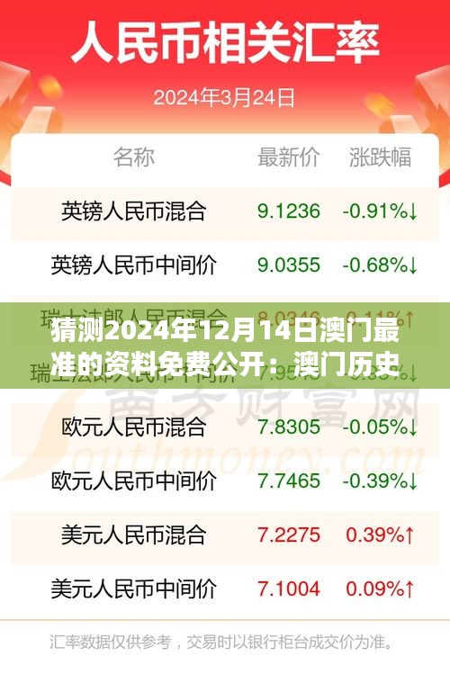 猜测2024年12月14日澳门最准的资料免费公开：澳门历史的新篇章