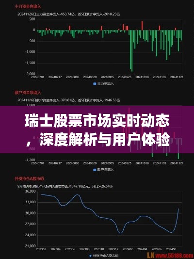 瑞士股市实时动态解析与用户体验评测（最新报告）