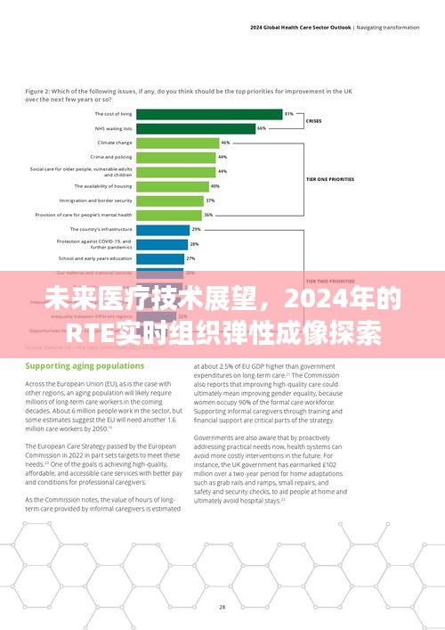 未来医疗技术展望，RTE实时组织弹性成像技术在2024年的探索与应用