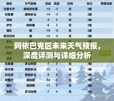 阿依巴克区未来天气预报，深度分析与详细评测报告