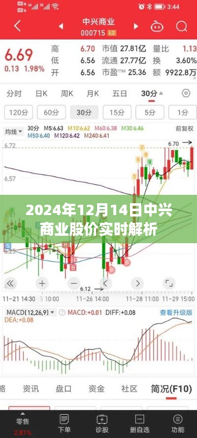 2024年12月14日中兴商业股价实时解析及市场走势预测