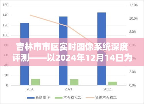 吉林市市区实时图像系统深度评测报告（以2024年12月14日为例）