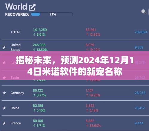 米诺软件新宠名称揭秘，预测未来，展望2024年12月14日