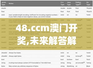 48.ccm澳门开奖,未来解答解释定义_mShop3.614
