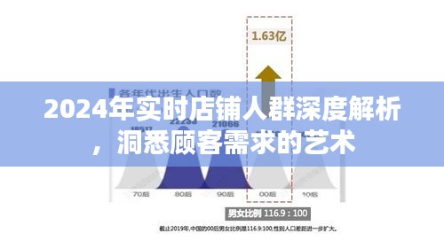洞悉顾客需求艺术，揭秘2024年实时店铺人群深度解析