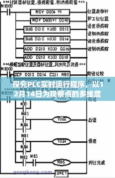 PLC实时运行程序多维度分析，以观察点12月14日为切入点探究