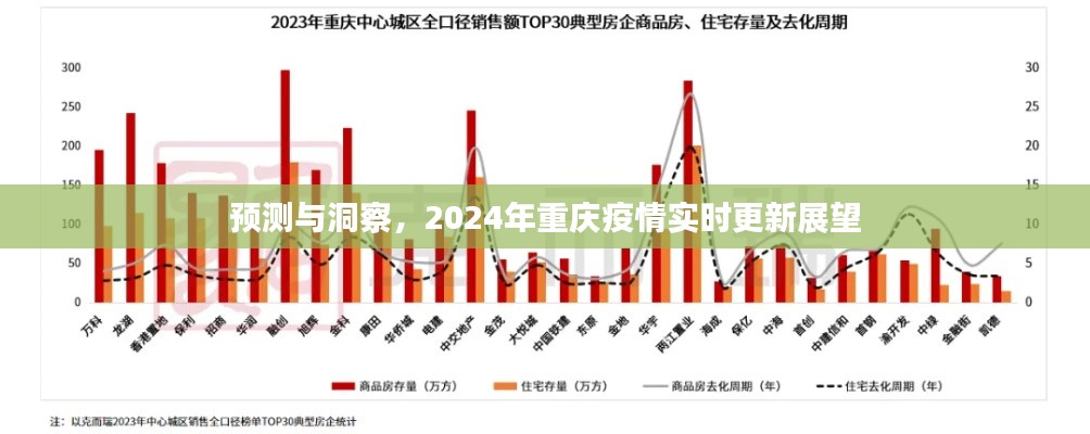 重庆疫情预测与洞察，实时更新展望至2024年