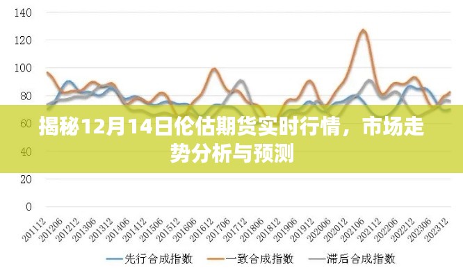 揭秘，伦估期货实时行情解析与走势预测（12月14日）