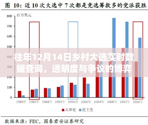 乡村大选实时数据查询背后的透明度与争议之战