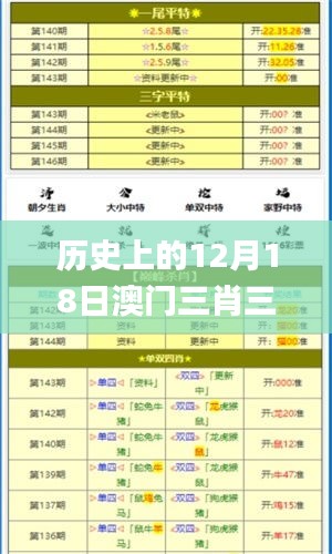 历史上的12月18日澳门三肖三码精准100%黄大仙,高效设计实施策略_优选版9.242