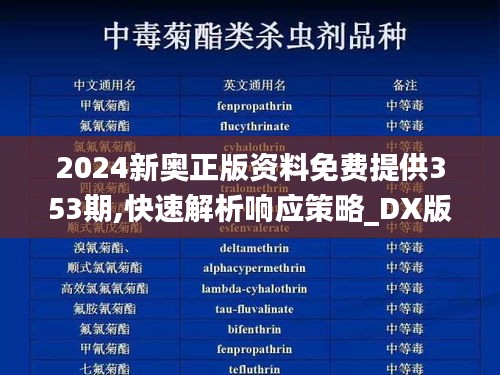 2024新奥正版资料免费提供353期,快速解析响应策略_DX版18.633